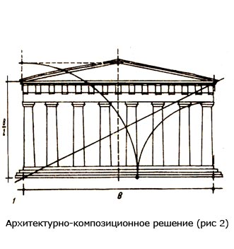 Архитектурно-композиционное решение